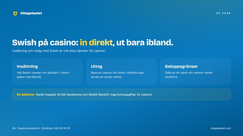 Casino med Swish: insättning med BankID i Swish-appen, uttag bara med Swish Utbetalningar och beloppsgränser från din bank