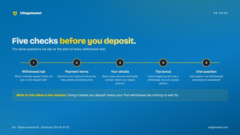 Five checks before you deposit at a fast withdrawal casino: withdrawal tab, payment terms, matching details, bonus and a question to support