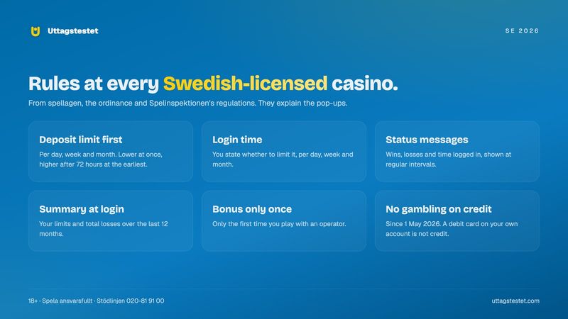 Online casino Sweden rules at every licensed site: deposit limit, login time, status messages, one bonus and no gambling on credit