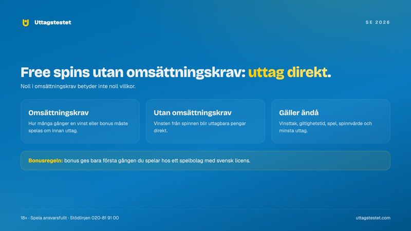 Free spins utan omsättningskrav: vad omsättningskrav är, att vinsten kan tas ut direkt och vilka villkor som gäller ändå