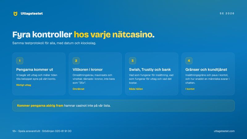 Fyra saker vi kontrollerar hos varje nätcasino: uttaget, villkoren i kronor, Swish och Trustly, gränser och kundtjänst