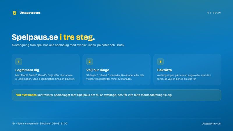 Så stänger du av dig via Spelpaus.se i tre steg: legitimera dig, välj period och bekräfta